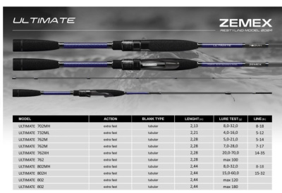 Спиннинг Zemex 24 Ultimate 702MH 2.13m 8-32gr